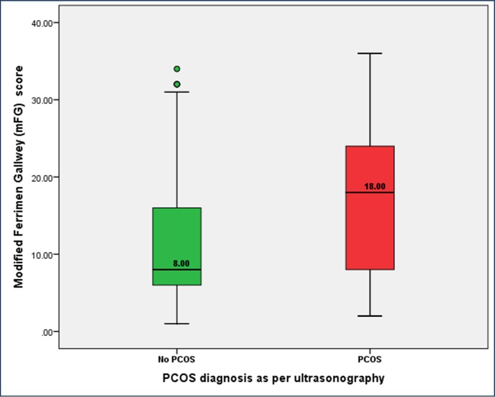 Journal of Obesity Management-Polycystic ovarian syndrome (PCOS)