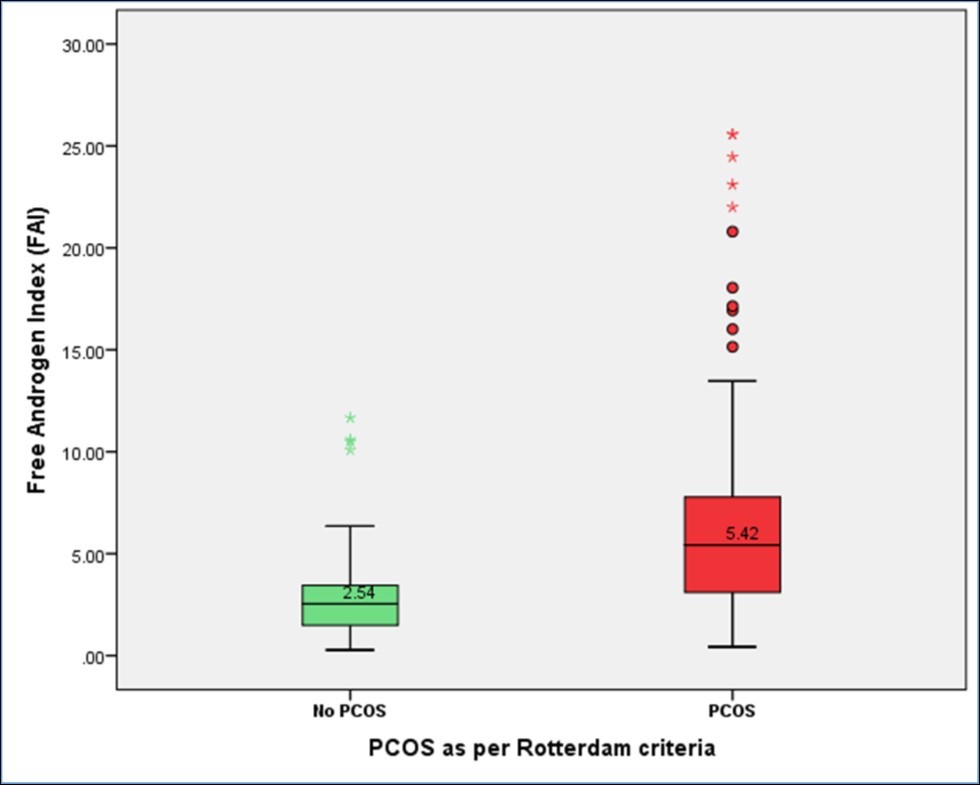 Journal of Obesity Management-Polycystic ovarian syndrome (PCOS)