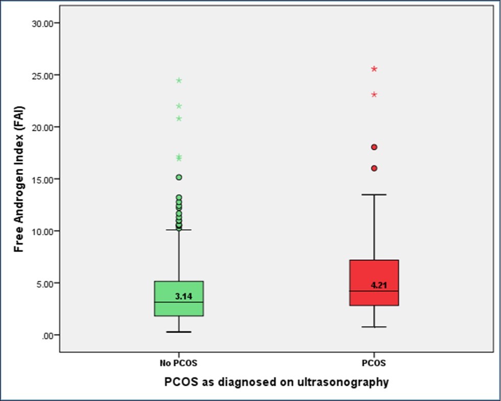 Journal of Obesity Management-Polycystic ovarian syndrome (PCOS)