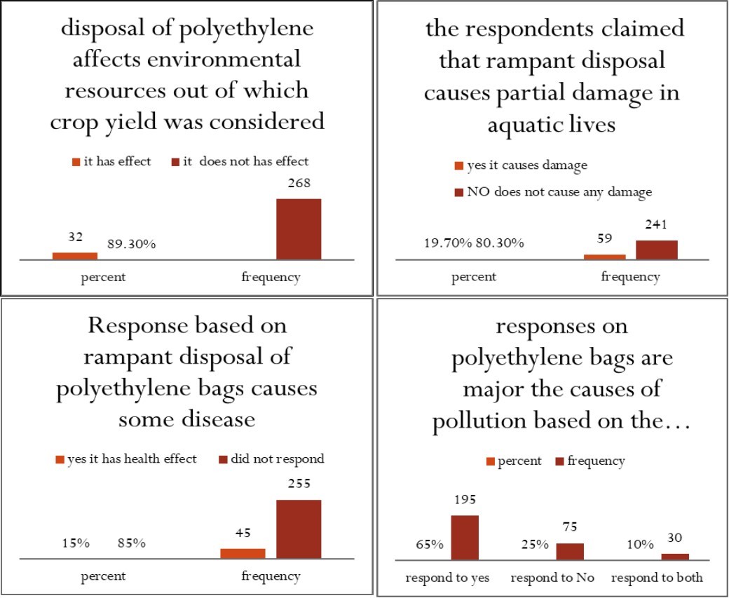 polyethylene