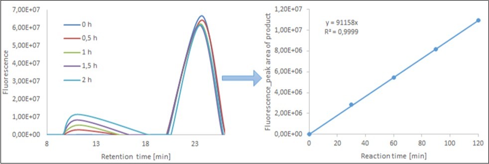 Journal of Plant Cell Development-polysaccharides