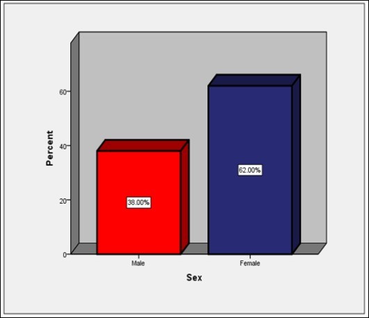 Journal of Advanced Pharmaceutical Science And Technology -job satisfaction