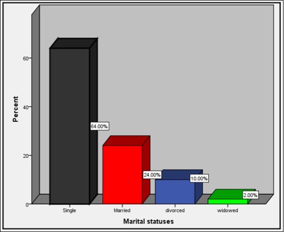 Journal of Advanced Pharmaceutical Science And Technology -job satisfaction