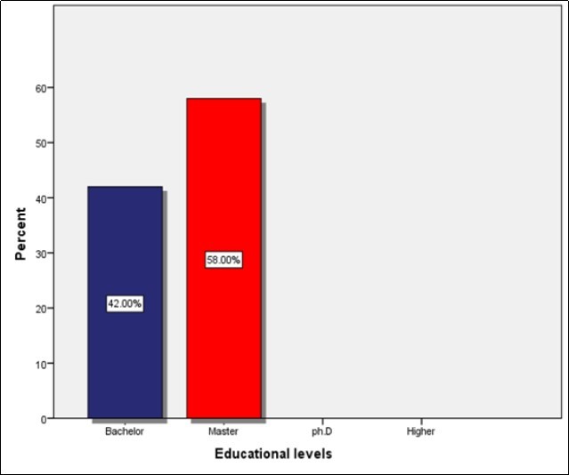 Journal of Advanced Pharmaceutical Science And Technology -job satisfaction