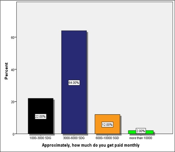 Journal of Advanced Pharmaceutical Science And Technology -job satisfaction