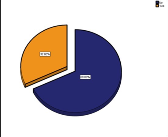 Journal of Advanced Pharmaceutical Science And Technology -job satisfaction