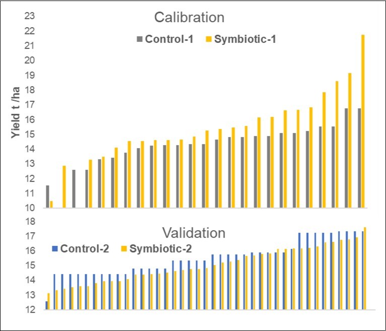Journal of Agronomy Research-Maize