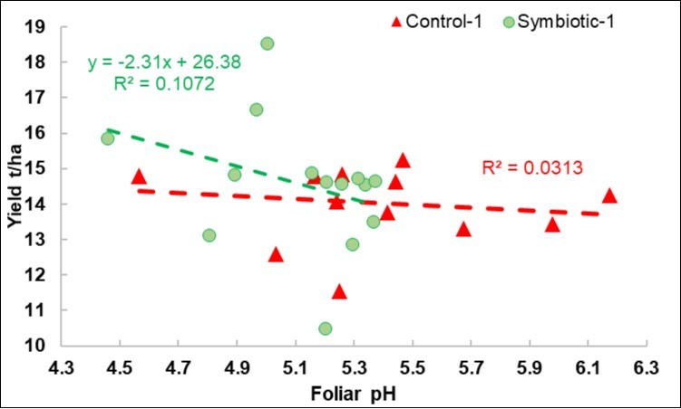 Journal of Agronomy Research-Maize