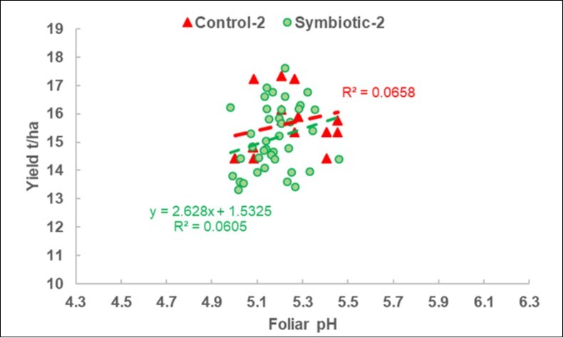 Journal of Agronomy Research-Maize
