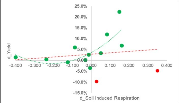 Journal of Agronomy Research-Maize