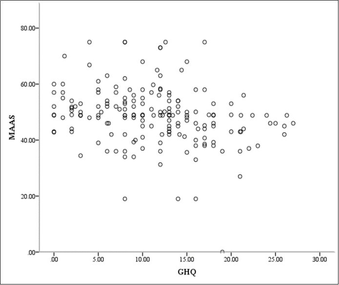 International Journal of Psychotherapy Practice and Research-Gastrointestinal Cancer