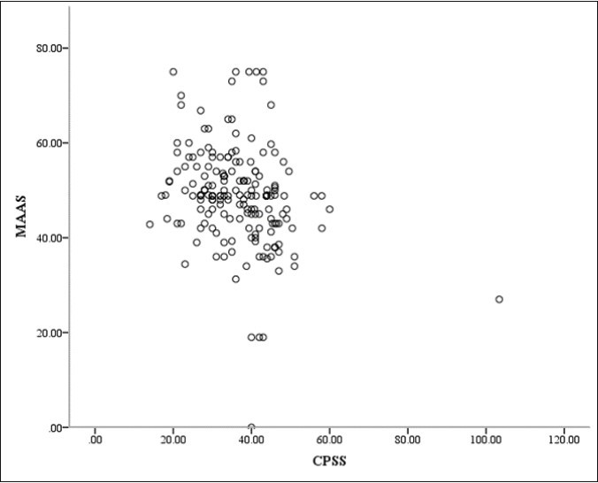 International Journal of Psychotherapy Practice and Research-Gastrointestinal Cancer