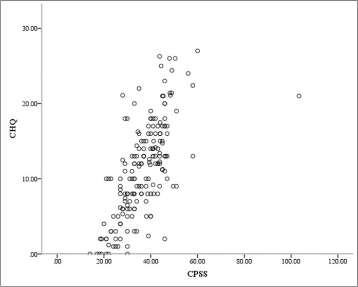 International Journal of Psychotherapy Practice and Research-Gastrointestinal Cancer