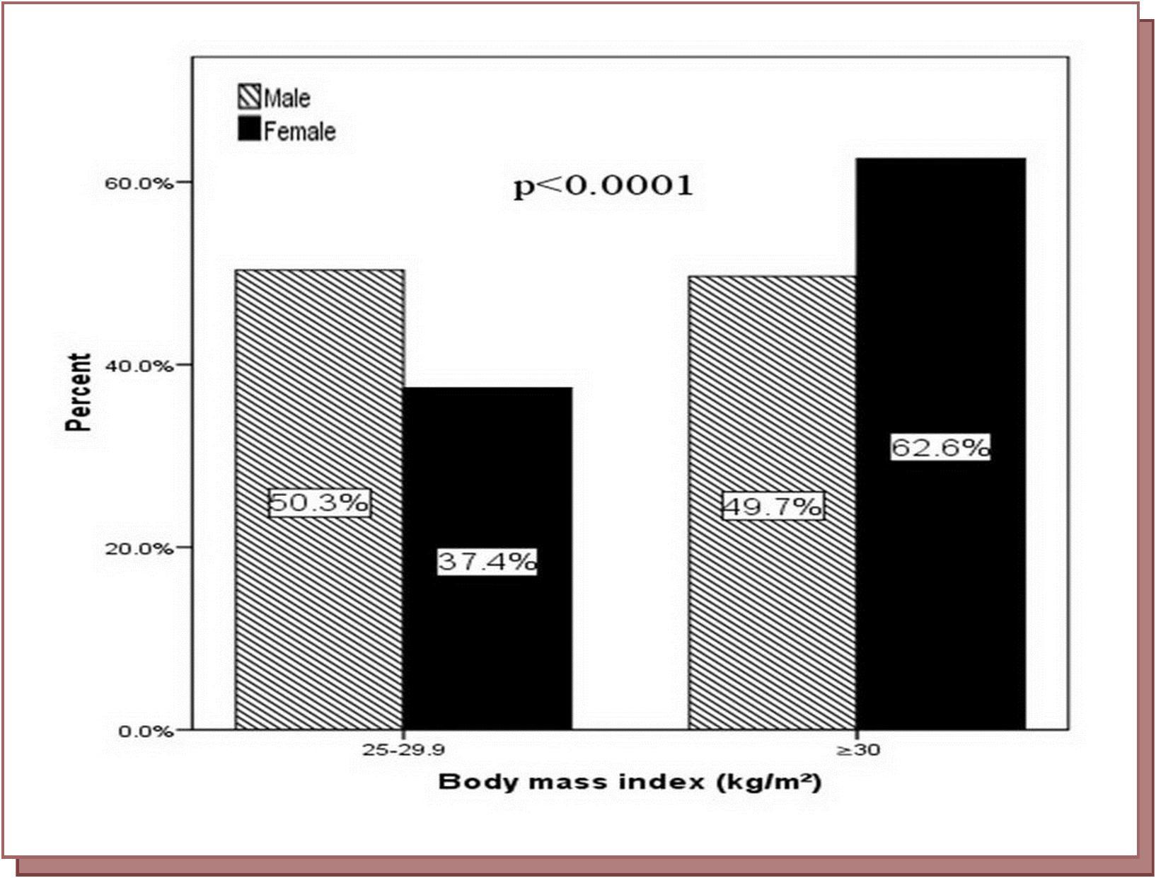 Journal Of Obesity Management-Obesity