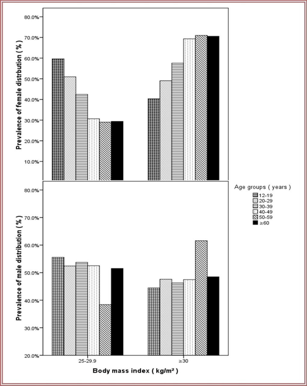 Journal Of Obesity Management-Obesity
