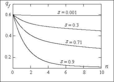 Hardy-Weinberg’s law