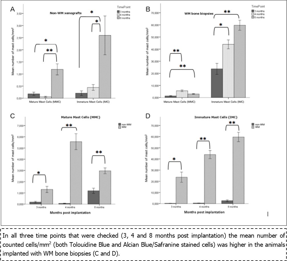 Journal of Hematalogy and Oncology Research-Waldenström Macroglobulinemia