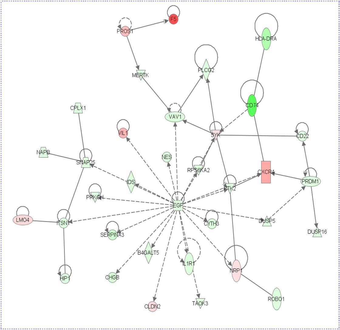 Journal of Proteomics and Genomics Research-butyrate