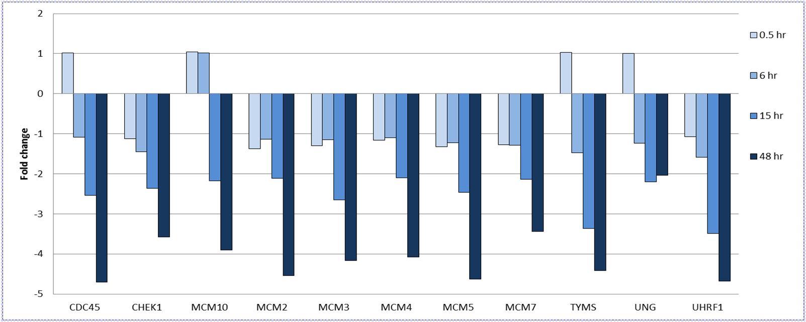 Journal of Proteomics and Genomics Research-butyrate