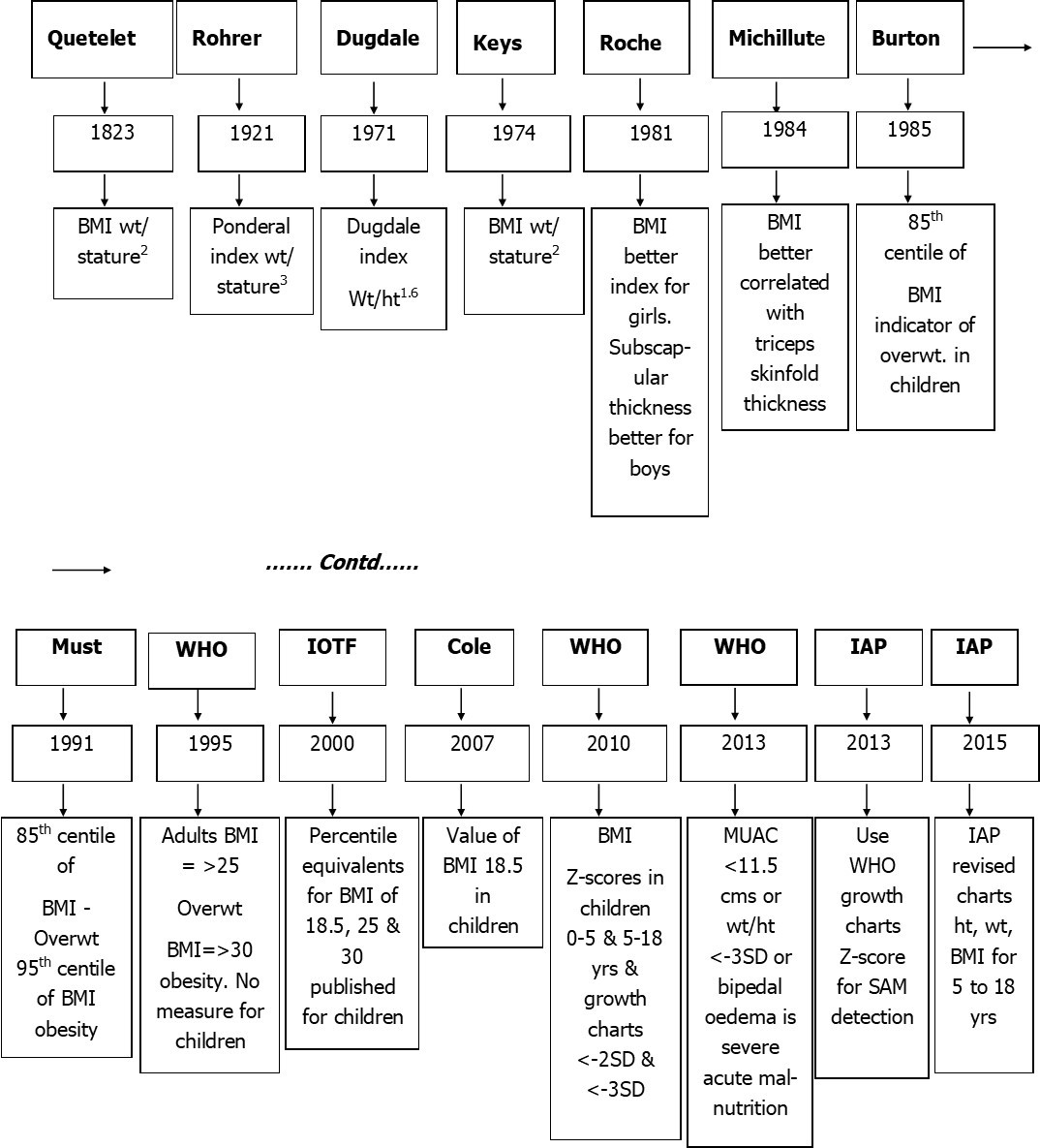 International Journal of Nutrition-Anthropometry