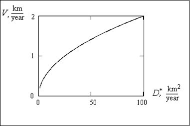 Hardy-Weinberg’s law