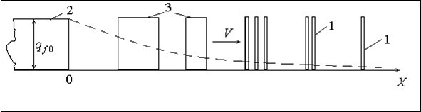 Hardy-Weinberg’s law