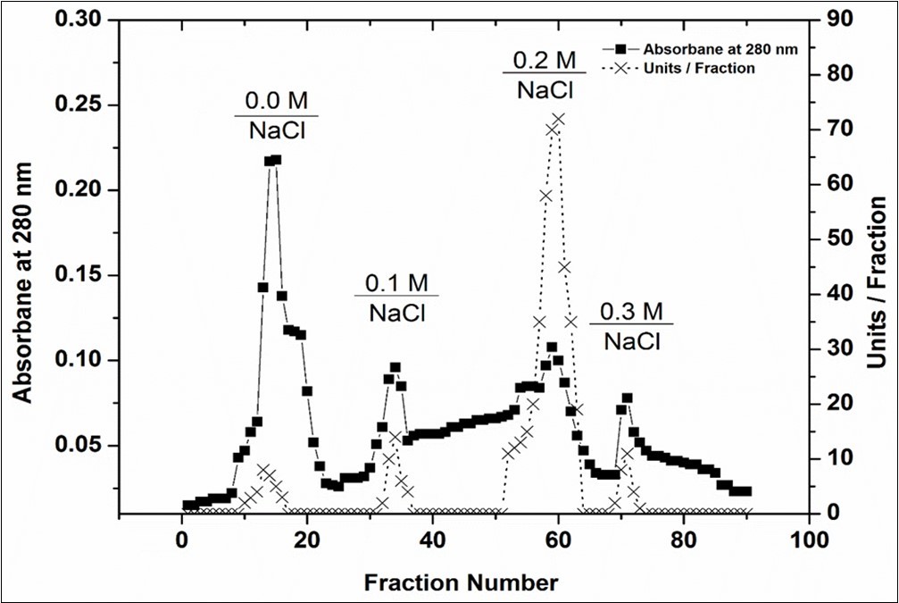 International Journal of Nutrition-Coleus forskohlii