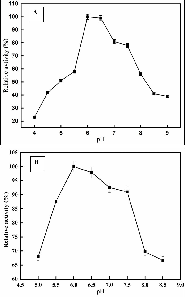 International Journal of Nutrition-Coleus forskohlii