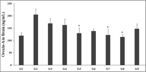 Journal of Behavior Therapy and Mental Health-Biofield Treatment
