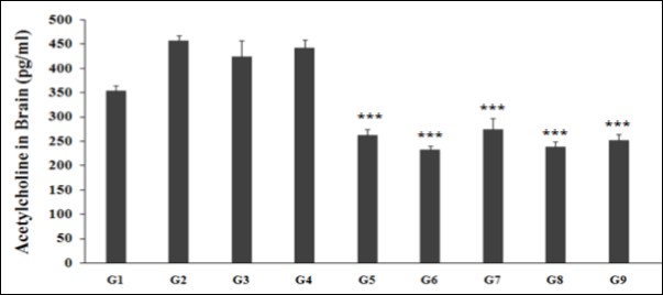 Journal of Behavior Therapy and Mental Health-Biofield Treatment
