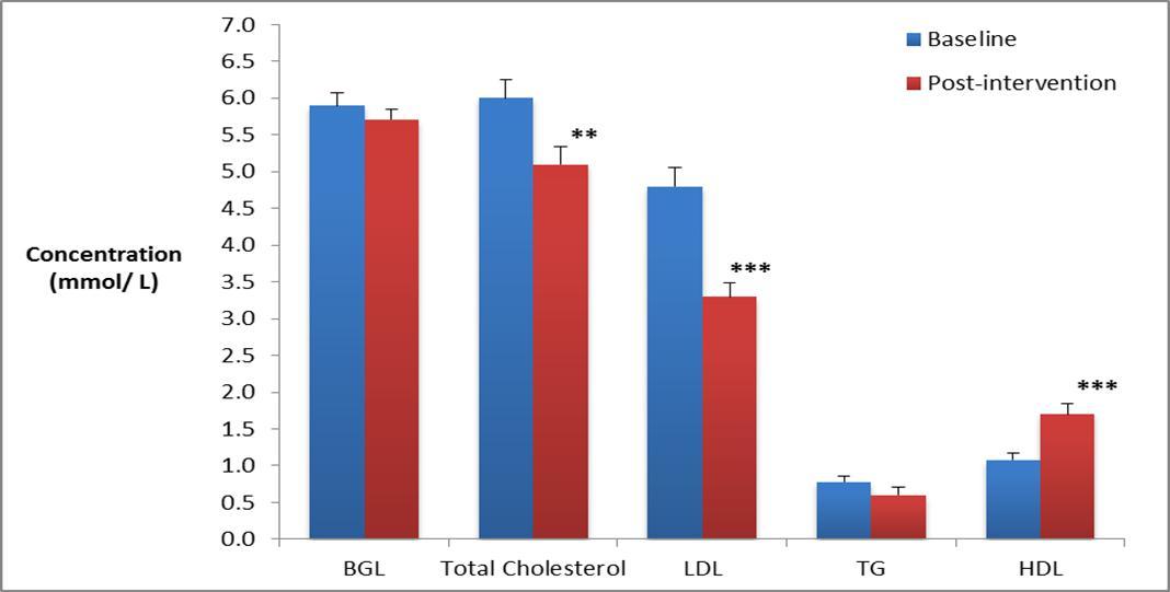 International Journal of Nutrition-Korean migrants