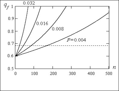Hardy-Weinberg’s law