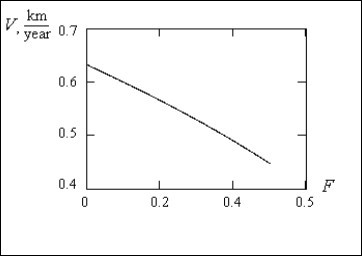 Hardy-Weinberg’s law