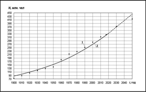 Journal of Biotechnology and Biomedical Science-Model