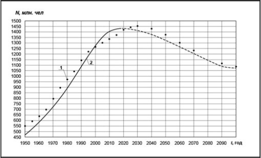 Journal of Biotechnology and Biomedical Science-Model