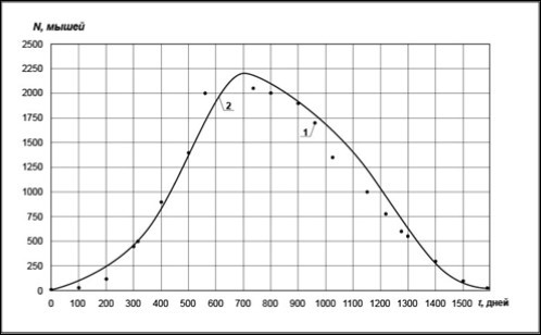 Journal of Biotechnology and Biomedical Science-Model