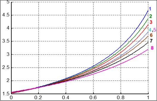 Journal of Biotechnology and Biomedical Science-Model