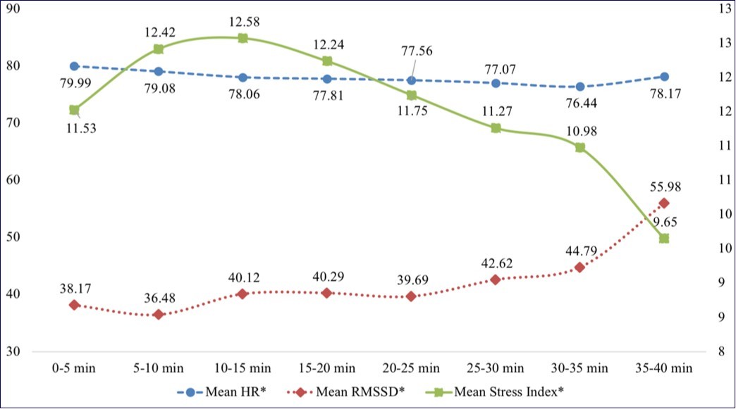 International Journal of Psychotherapy Practice and Research-Singing Bowl