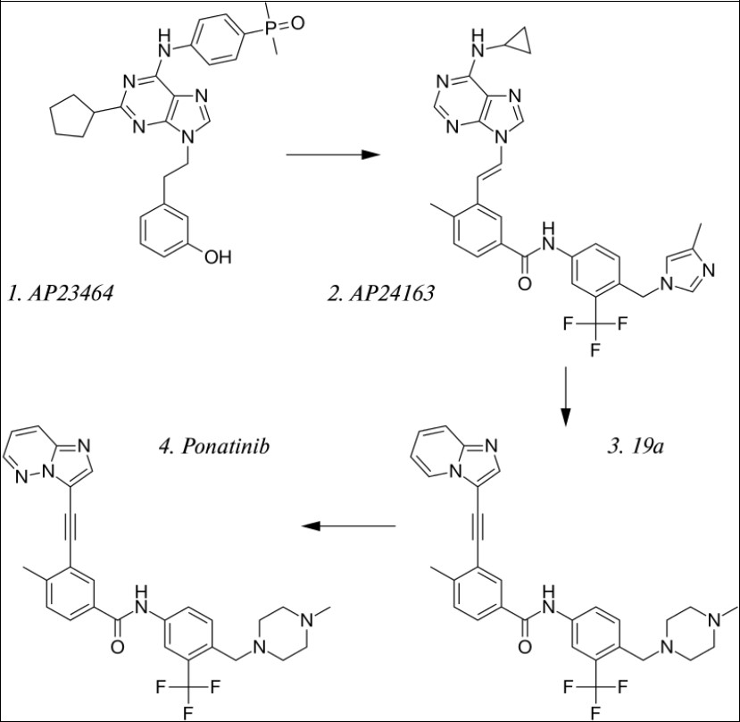 Journal of Current Viruses and Treatment Methodologies-Bcr–Abl Tyrosine–Kinase Inhibitors (TKI)