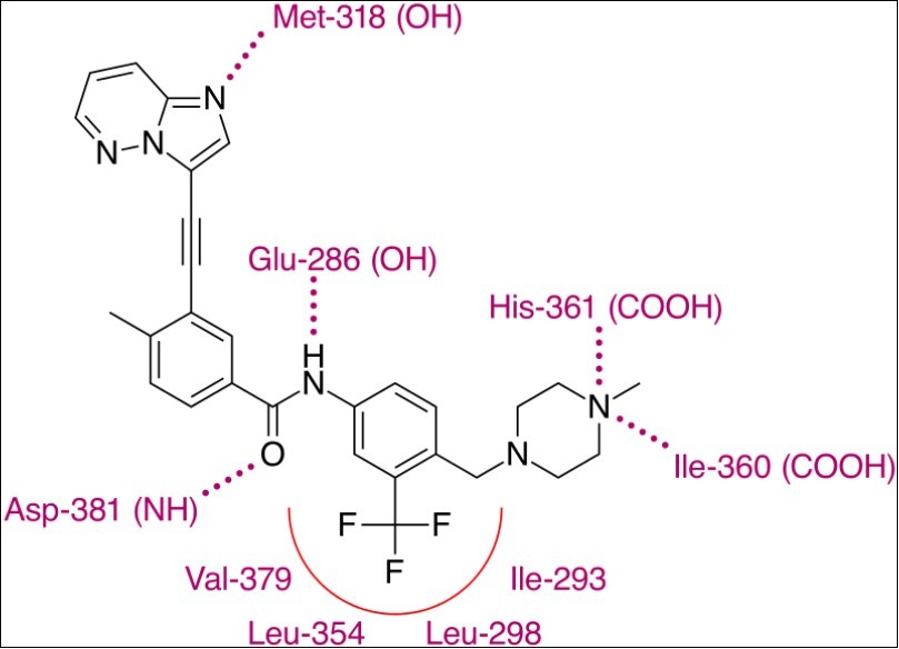 Journal of Current Viruses and Treatment Methodologies-Bcr–Abl Tyrosine–Kinase Inhibitors (TKI)