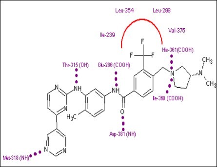 Journal of Current Viruses and Treatment Methodologies-Bcr–Abl Tyrosine–Kinase Inhibitors (TKI)