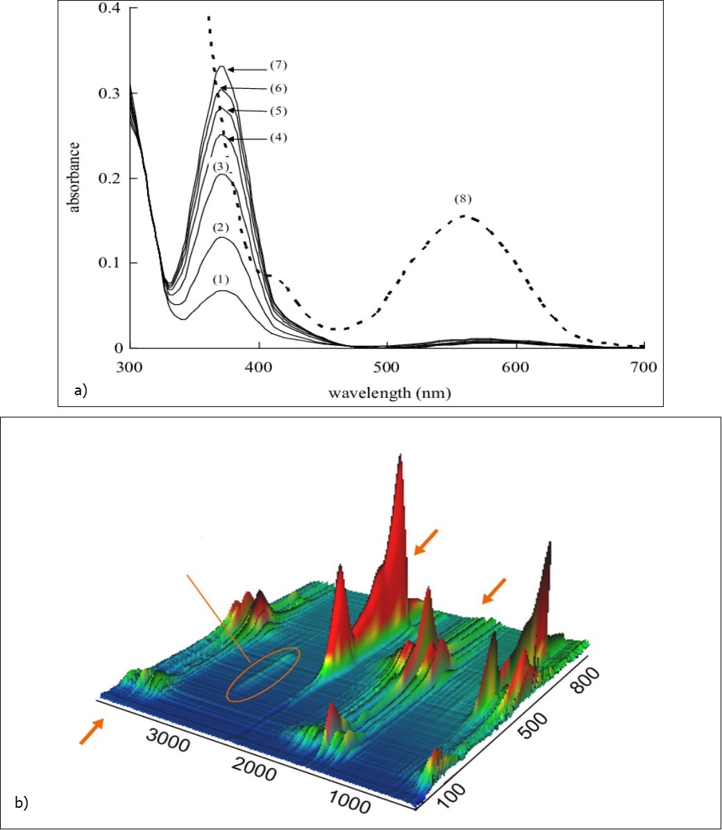 Journal of Current Viruses and Treatment Methodologies-Bcr–Abl Tyrosine–Kinase Inhibitors (TKI)