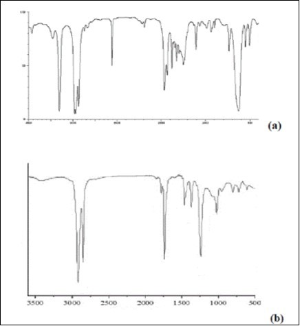 Journal of Current Viruses and Treatment Methodologies-Bcr–Abl Tyrosine–Kinase Inhibitors (TKI)