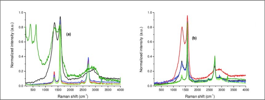 Journal of Current Viruses and Treatment Methodologies-Bcr–Abl Tyrosine–Kinase Inhibitors (TKI)