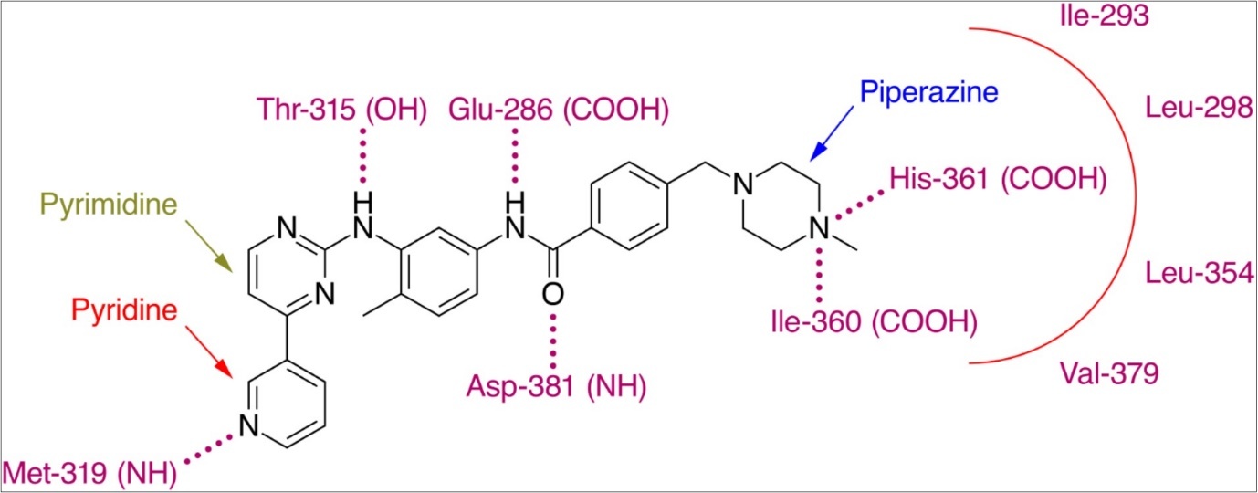 Journal of Current Viruses and Treatment Methodologies-Bcr–Abl Tyrosine–Kinase Inhibitors (TKI)