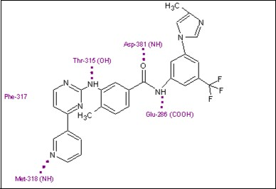 Journal of Current Viruses and Treatment Methodologies-Bcr–Abl Tyrosine–Kinase Inhibitors (TKI)