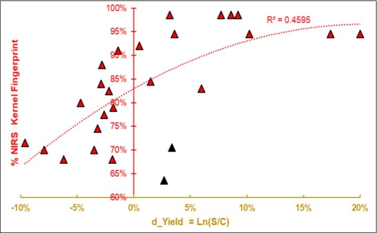 Journal of Agronomy Research-Biofertilizers