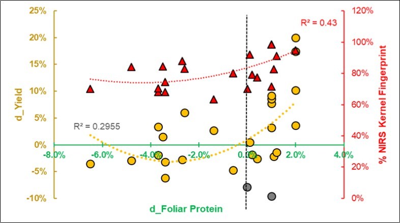 Journal of Agronomy Research-Biofertilizers