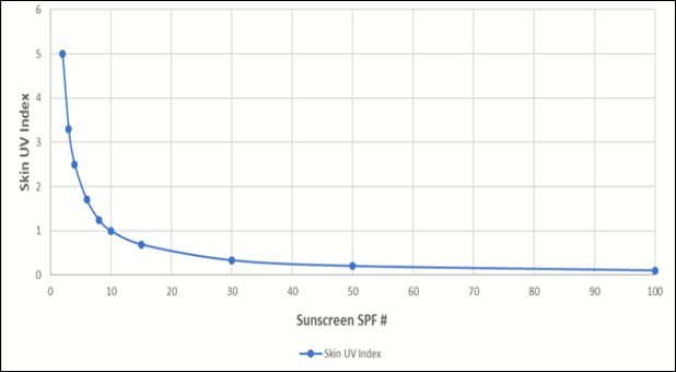 Journal of Dermatologic Research And Therapy-sunscreen