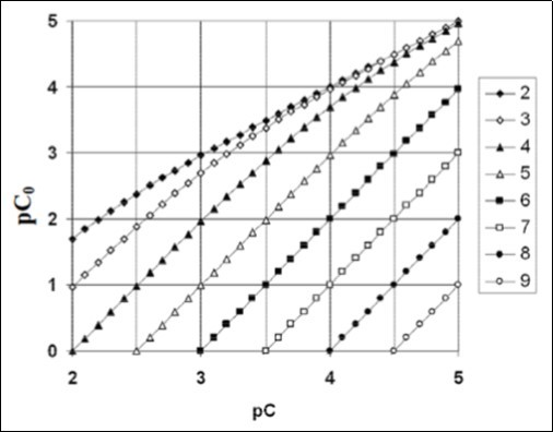 Journal of New Developments in Chemistry-Isohydricity